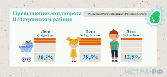 Грипп шагает по району