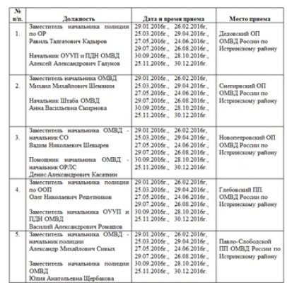 Работа график 2 2 таганрог